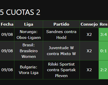 boleto de apuesta vip ganada
